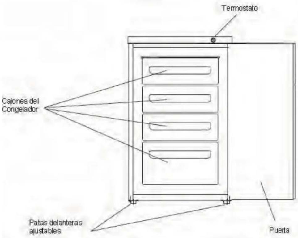 HAIER HFZ136AA - Descripción del Aparato - 1