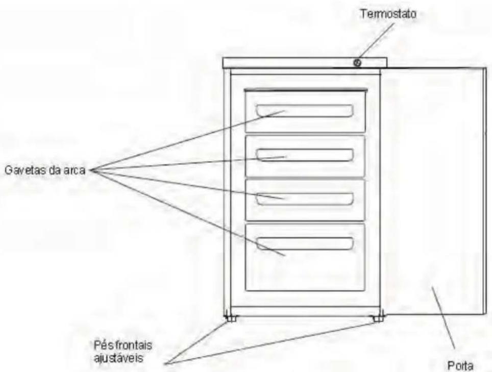 HAIER HFZ136AA - Descrição da Arca - 1