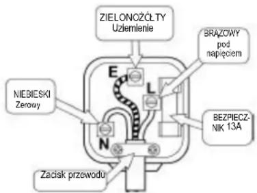 HAIER HFZ136AA - Uwaga: Niniejsze urządzenie musi zostać uziemione. - 1