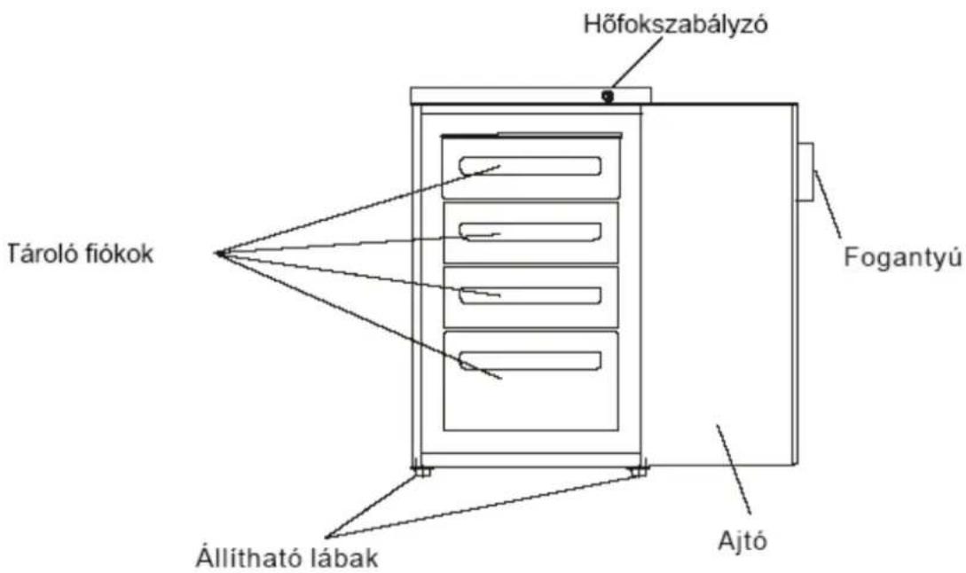 HAIER HFZ136AA - A készülék bemutatása - 1