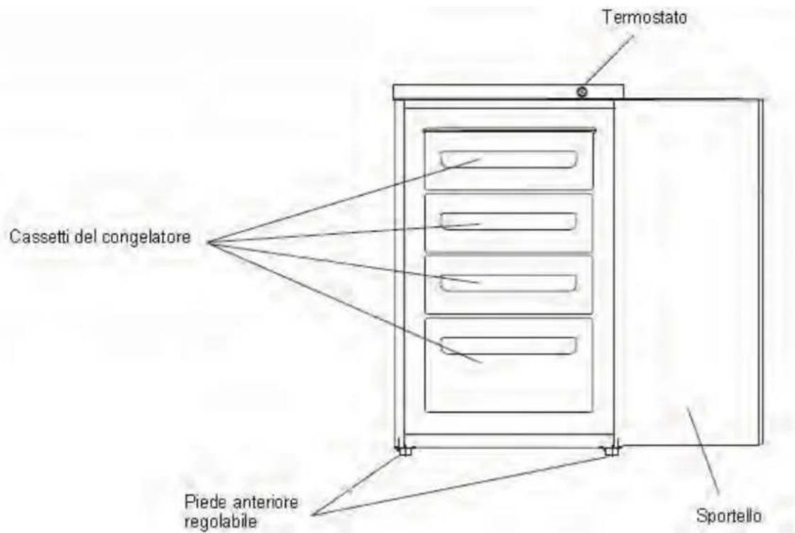 HAIER HFZ136AA - Descrizione dell'apparecchio - 1
