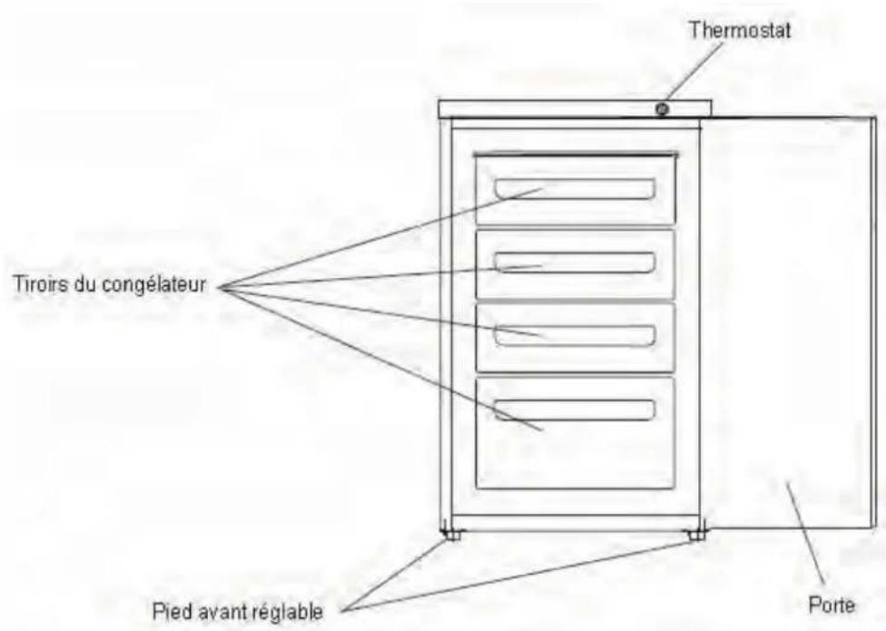 HAIER HFZ136AA - Description de l'appareil - 1