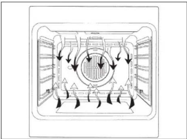 Fulgor Milano QO 6009 PT X - Conventional cooking - 7