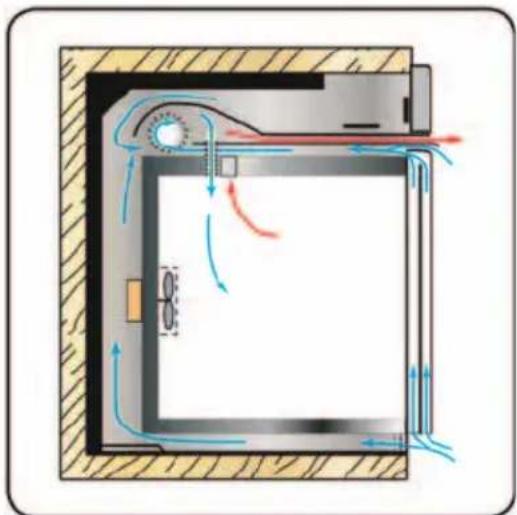 Fulgor Milano QO 6009 PT X - Defrosting - 6