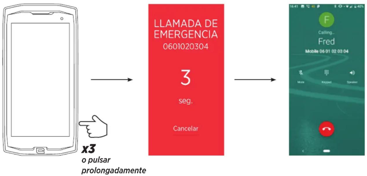 CROSSCALL CoreM4 Go - PASO 2: ASOCIACIÓN ENTRE X-SAFE Y BOTÓN ESPECÍFICO - 5