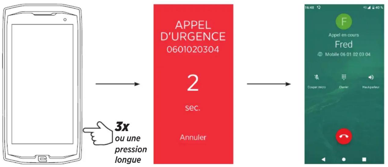 CROSSCALL CoreM4 Go - ÉTAPE 2 : ASSOCIATION ENTRE X-SAFE ET LE BOUTON PROGRAMMABLE - 6