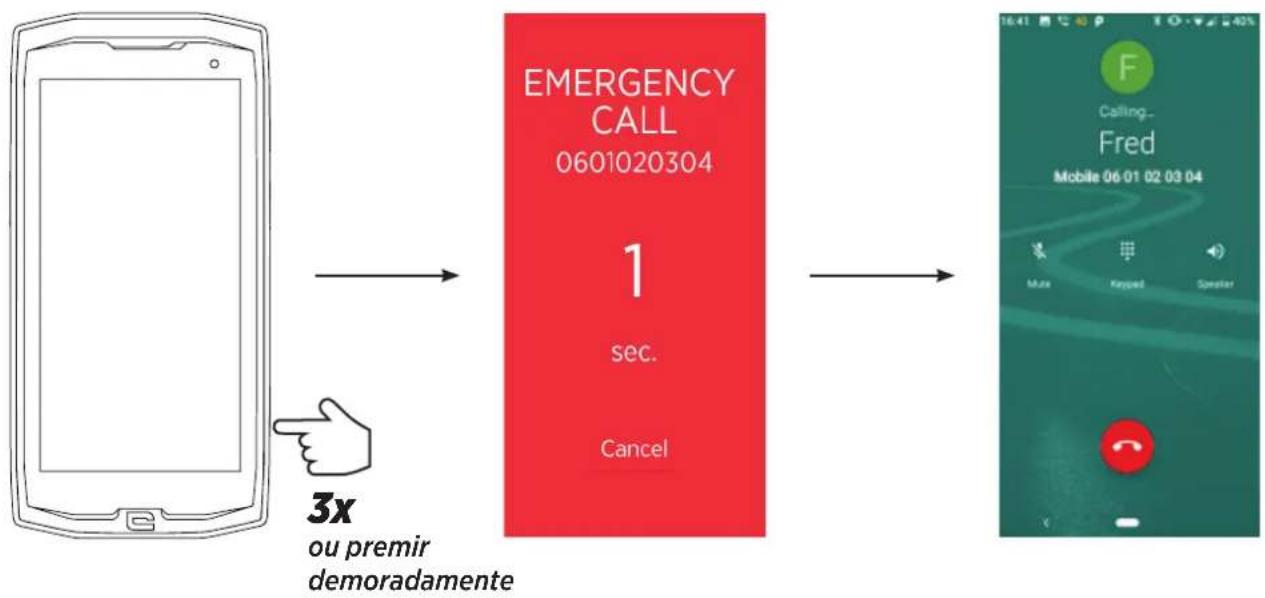 CROSSCALL CoreM4 Go - PASSO 2: ASSOCIAÇÃO ENTRE O X-SAFE E O BOTÃO DEDICADO - 5