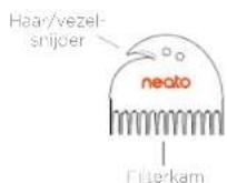 Neato Robotics Botvac D5 Connected Plus - STOFOPVANGBAK EN FILTERS - 2