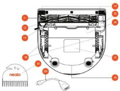 Neato Robotics Botvac D5 Connected Plus - Inhoudsopgave - 2