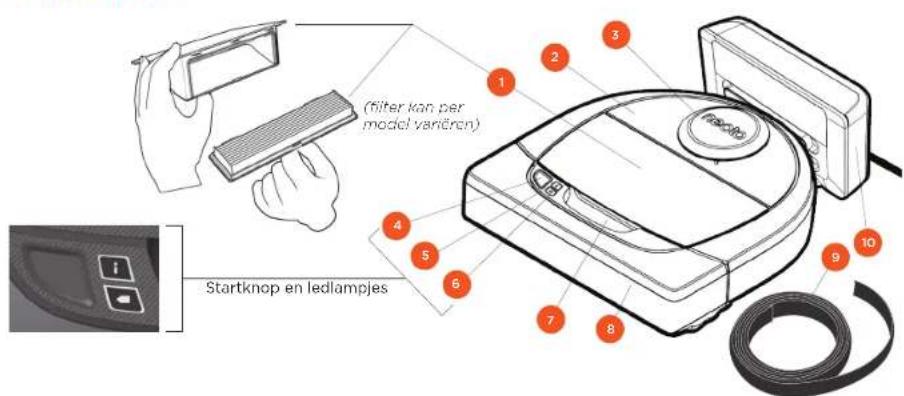 Neato Robotics Botvac D5 Connected Plus - Inhoudsopgave - 1