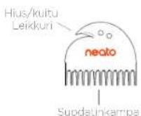 Neato Robotics Botvac D5 Connected Plus - SAILIO JA SUODATTIMET - 2