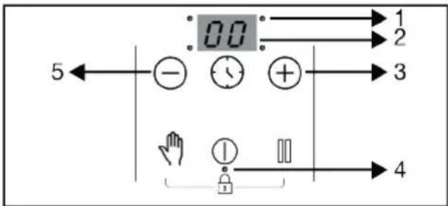 GRUNDIG GIEI 613323 MN - Indicación del temporizador - 1