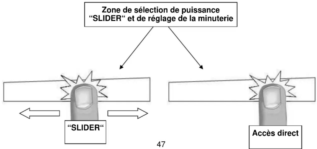 Schock STIB64BKE - Zone de sélection de puissance “ SLIDER “ et de réglage de la minuterie - 1