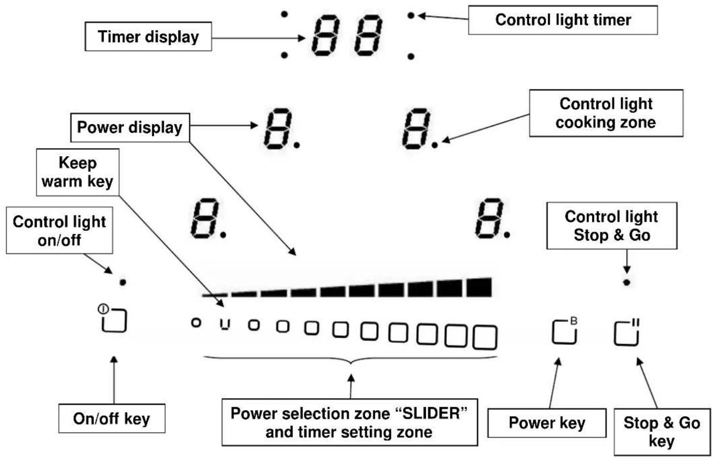 Schock STIB64BKE - Other precautions - 3