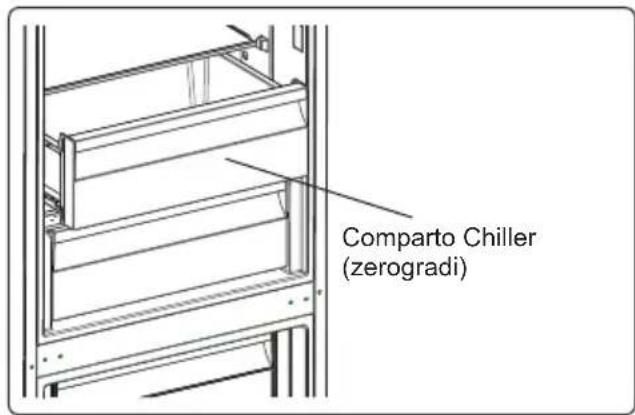 BOMPANI BOCB617R - Comparto Chiller / zerogradi - 1
