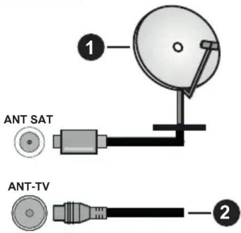 PANASONIC TX58HXW584 - Rear side of the TV - 1