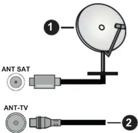 PANASONIC TX58HXW584 - TV'nin ARKASI - 1