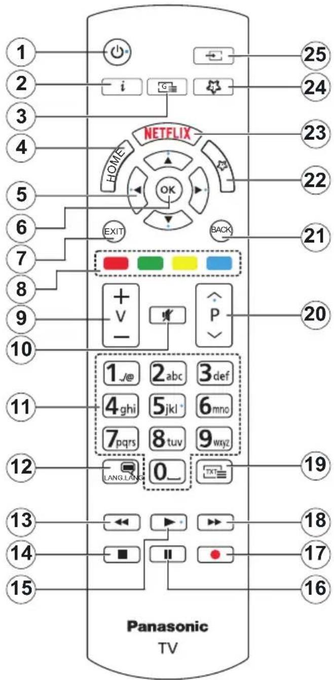 PANASONIC TX58HXW584 - Remote Control - 1