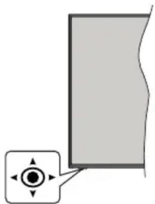 PANASONIC TX58HXW584 - Commande et fonctionnement du téléviseur - 1
