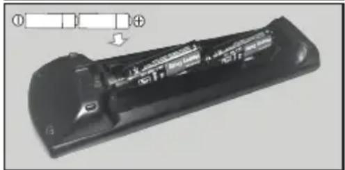 PANASONIC TX58HXW584 - Inserting the Batteries into the Remote - 2