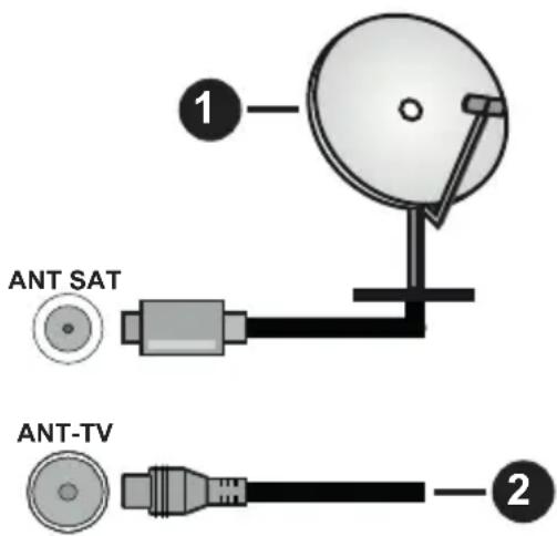 PANASONIC TX58HXW584 - DOS DU TÉLÉVISEUR - 1