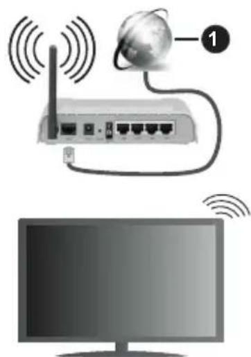 PANASONIC TX58HXW584 - Anschluss an ein kabelgebundenes Netzwerk - 1
