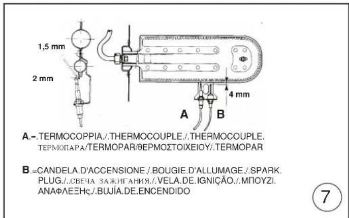 1,5 mm 2 mm A=TERMOCOPPIA./THERMOCOUPLE./THERMOCOUPLE. TEPMOPAPA/TERMOPAR/θEPMOΣTOIXEIOY/.TERMOPAR 4 mm B=CANDELA.D'ACCENSIONE./BOUGIE.D'ALLUMAGE./SPARK. PLUG./CBEYA 3AJIGAHNIA./VELA.DE.IGNICAO./MPIOYZI. ANAΦΛΕΞΗς./BUJÍA.DE.ENCENDIDO 7