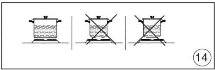 Diagram showing three cooking pots with different symbols and a circled number 14, likely illustrating a cooking or heating scenario.