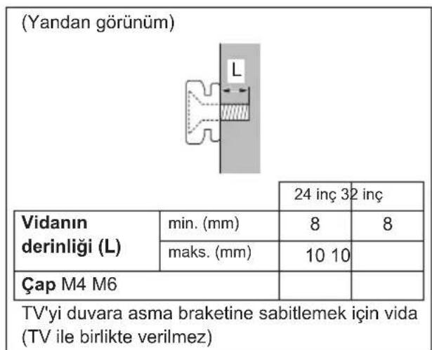 PANASONIC TX24GW324 - Duvara asma braketini kurma - 2