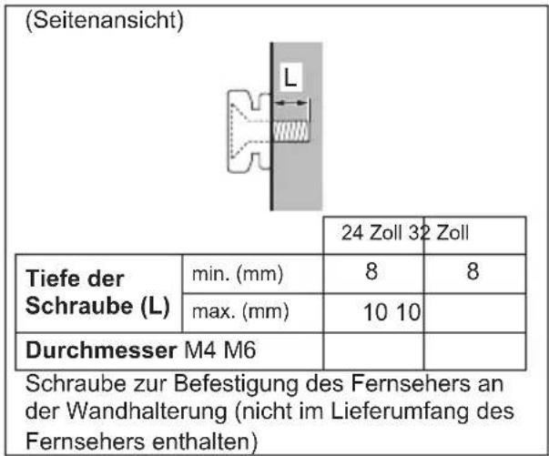 PANASONIC TX24GW324 - Anbringen der Wandhalterung - 2