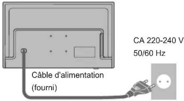 PANASONIC TX24GW324 - Connexions de base - 1