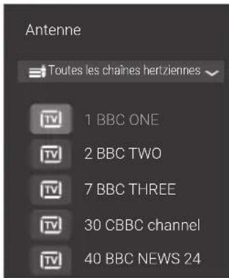 PANASONIC TX24GW324 - Ouvrez la [Liste des chaînes] - 4