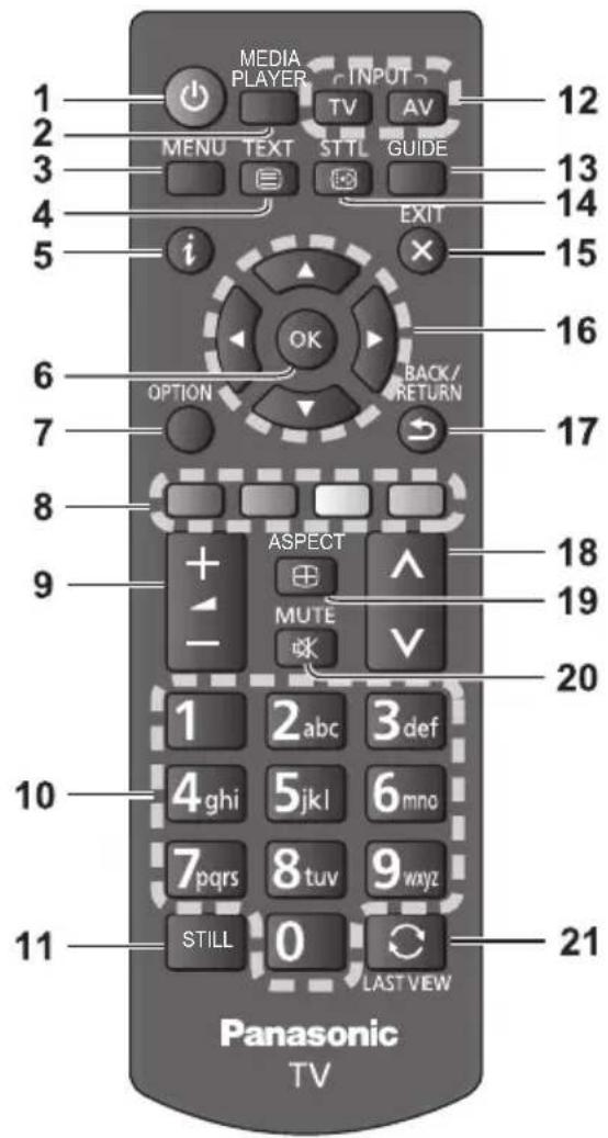 PANASONIC TX24GW324 - Identification des commandes - 1