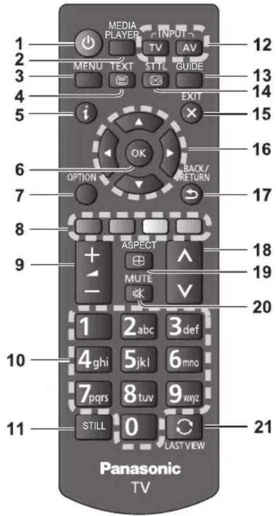 PANASONIC TX24GW324 - Erkennung von Steuergeräten - 1
