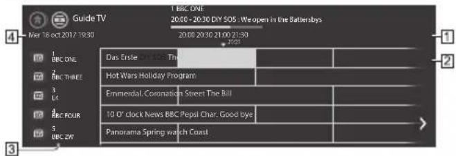PANASONIC TX24GW324 - Affichez Guide TV - 2