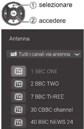PANASONIC TX24GW324 - Aprire [Lista canali] - 1