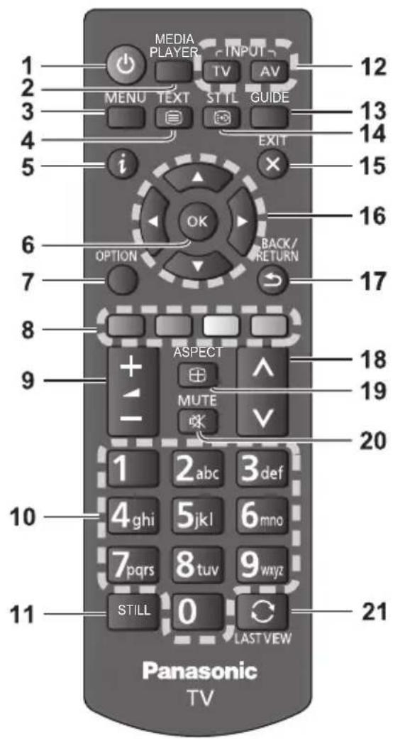 PANASONIC TX24GW324 - Kontrolleri Tanımlama - 1