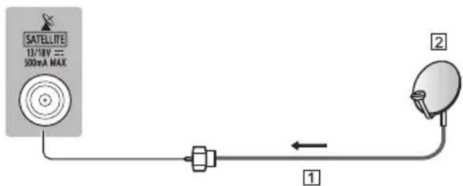 PANASONIC TX24GW324 - Antenna parabolica - 1