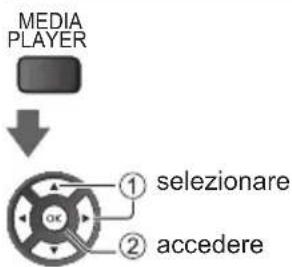 PANASONIC TX24GW324 - Visualizzare i contenuti multimediali - 1