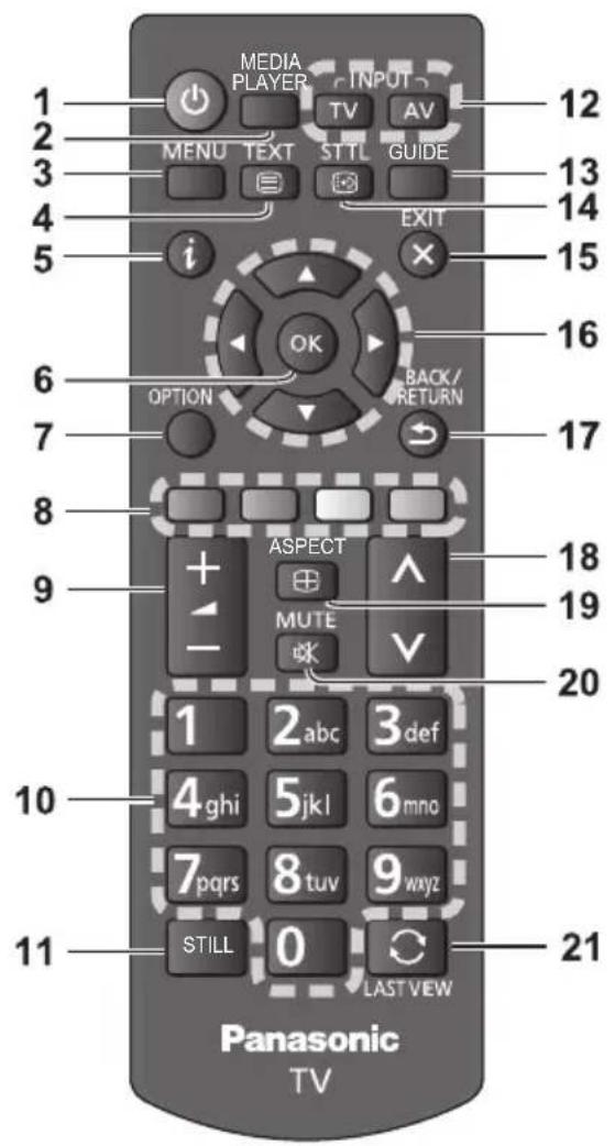 PANASONIC TX24GW324 - Identificazione dei controlli - 1