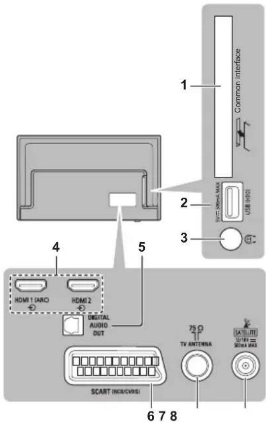 PANASONIC TX24GW324 - Anschlüsse - 1