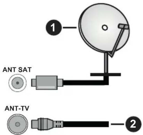 PANASONIC TX43HXW584 - Anschluss der Antenne - 1