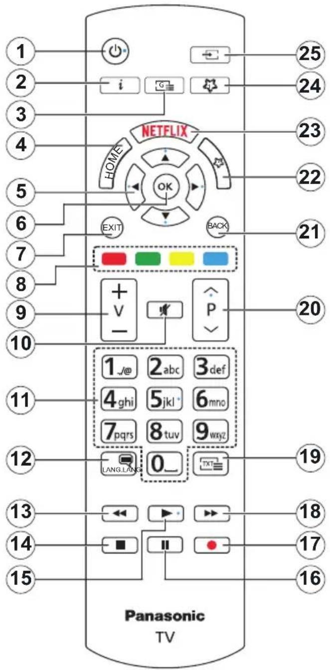 PANASONIC TX43HXW584 - DVB / Data broadcasting / IPTV functions - 1