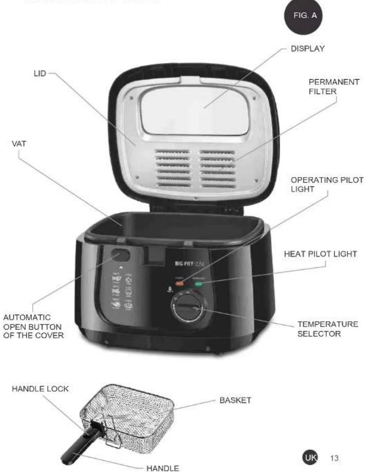 FIG. A DISPLAY LID PERMANENT FILTER VAT OPERATING PILOT LIGHT HEAT PILOT LIGHT TOMPERATURE SELECTOR AUTOMATIC OPEN BUTTON OF THE COVER BASKET HANDLE LOCK BIS FRY 2016 HANDLE UK 13