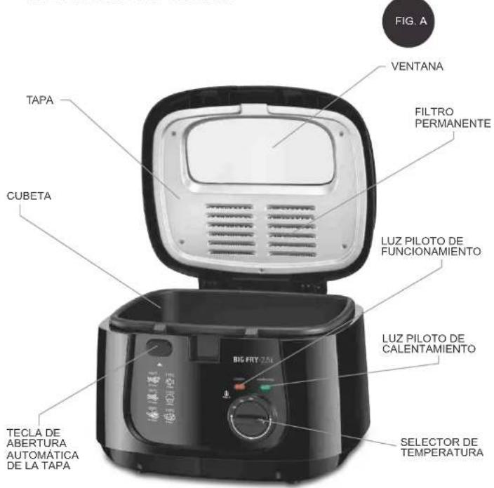 FIG. A VENTANA TAPA FILTRO PERMANENTE CUBETA LUZ PILOTO DE FUNCIONAMIENTO LUZ PILOTO DE CALENTAMIENTO TECLA DE ABERTURA AUTOMÁTICA DE LA TAPA LED FRY 75K SELECTOR DE TEMPERATURA