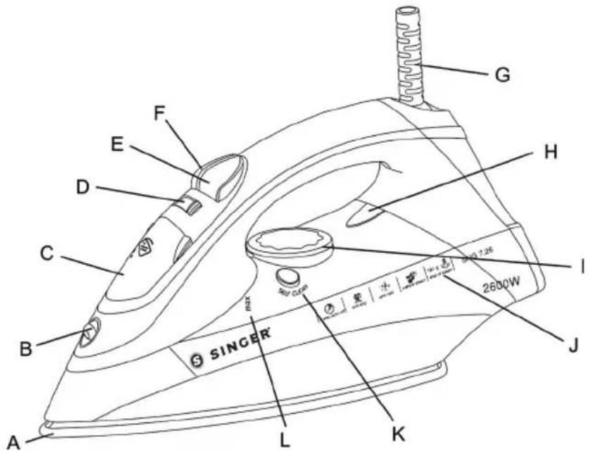 SINGER SNG 7.26 - DESCRIPTION DE L'APPAREIL - 1