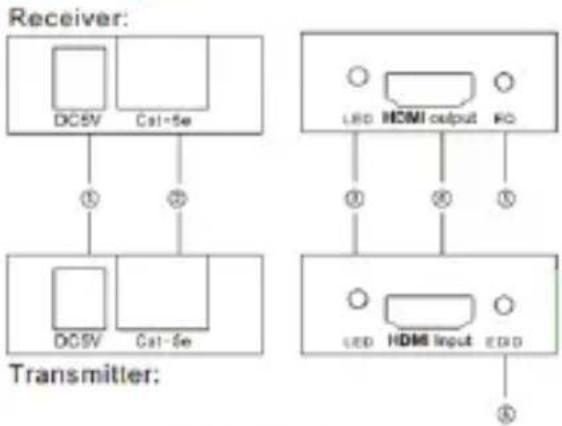 Approx appC14V2 - Opis dijelova - 1