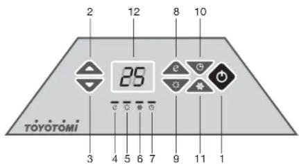 Toyotomi EPA150EF - Istruzioni tasti di lavoro - 1
