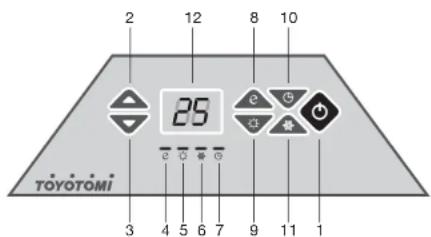 Toyotomi EPA150EF - Principals Instruetoes de functiOnamento: - 1