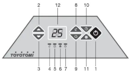 Toyotomi EPA150EF - Instrucciones de manejo de los botones: - 1
